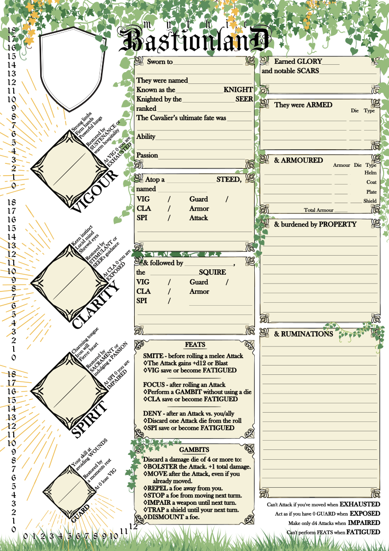 Screenshot 2 for Mythic Bastionland Character Sheet