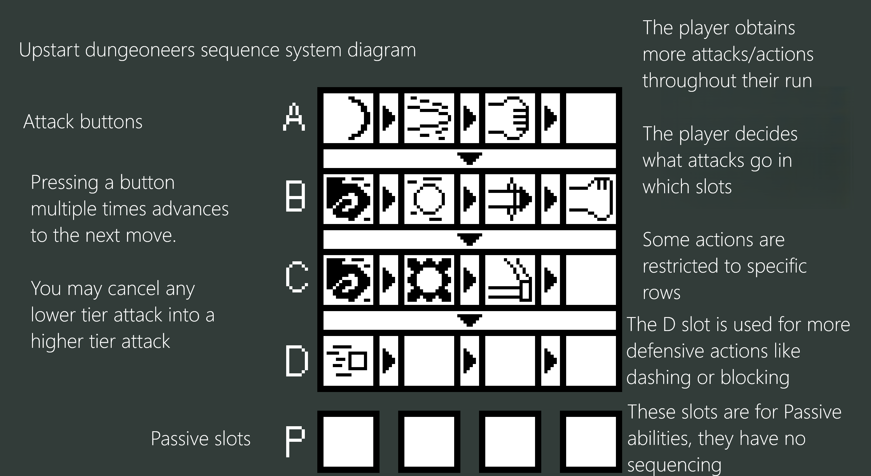 Screenshot 2 for Upstart Dungeoneers