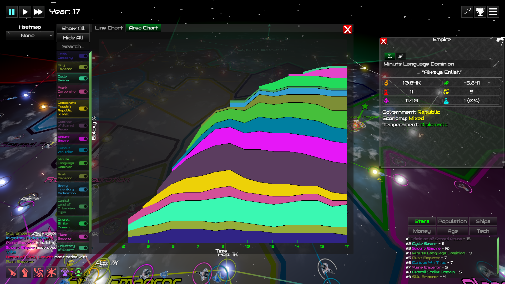 Screenshot 3 for GalactiWar - Empire Simulator