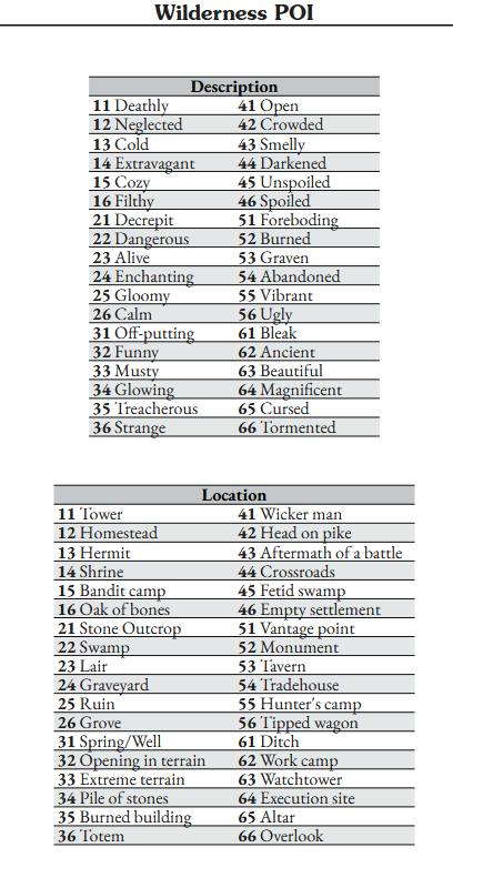 Screenshot 4 for Solo Compendium v2