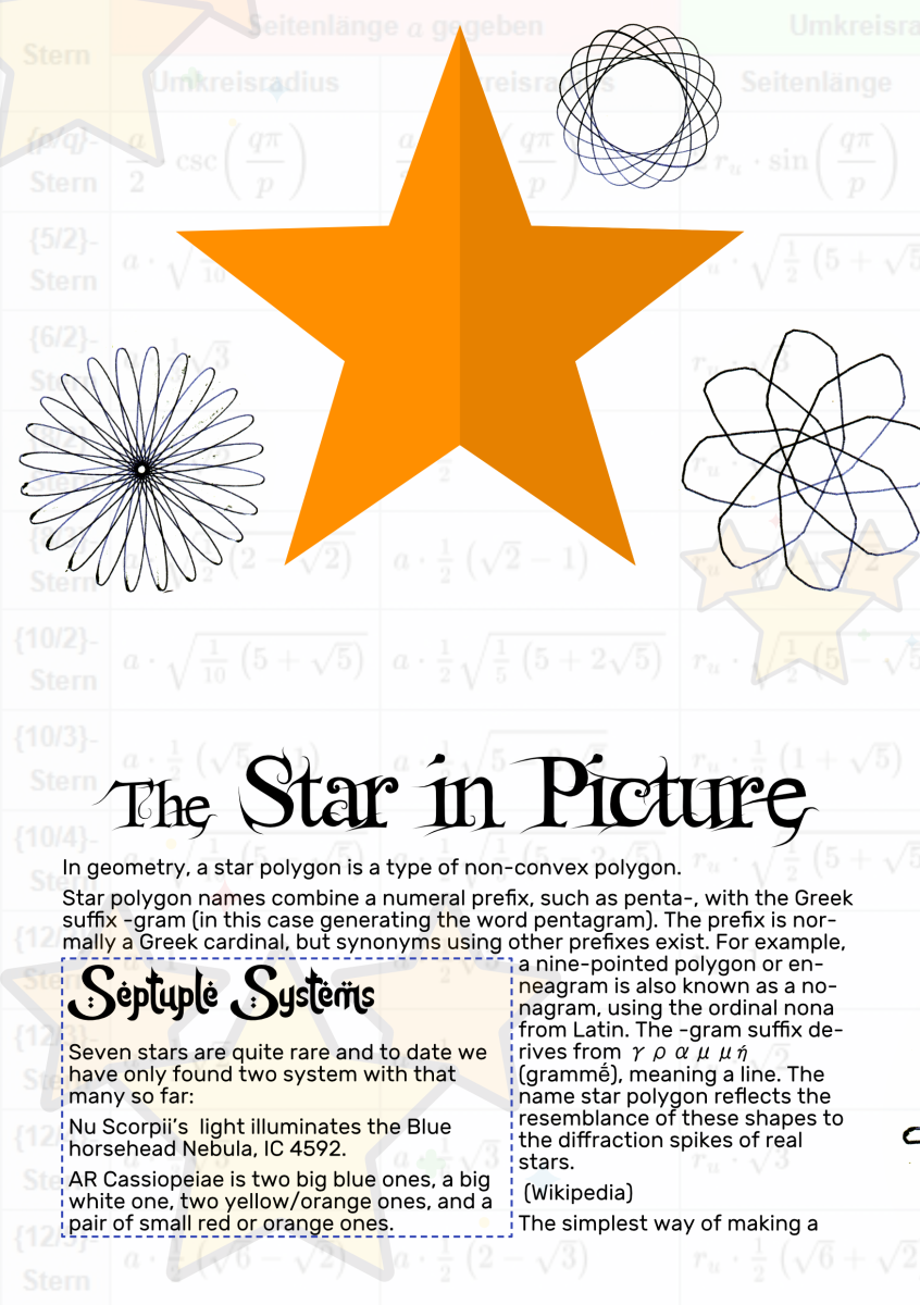 Screenshot 4 for Everything* There is to Know** About Stars***