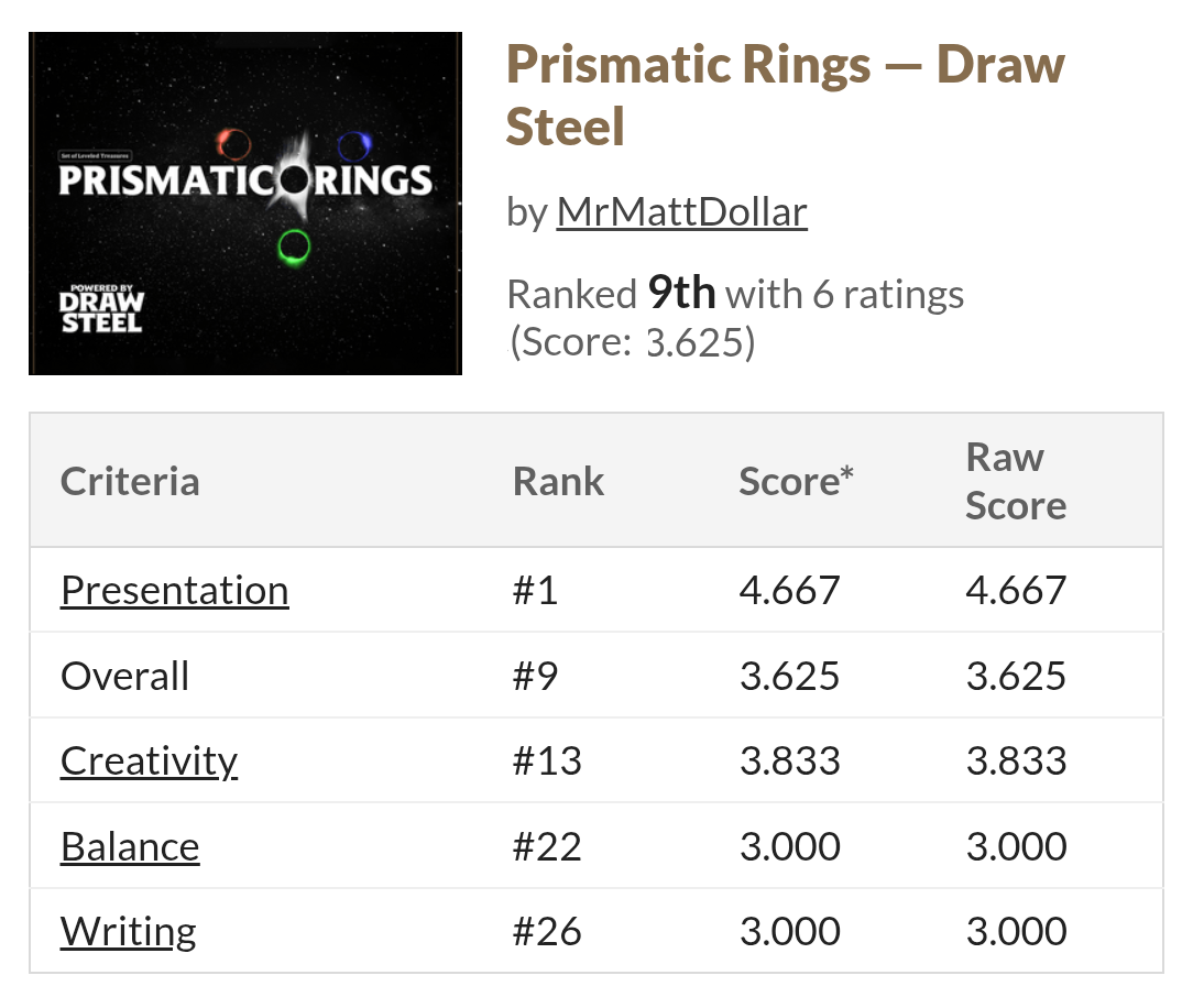 Screenshot 3 for Prismatic Rings — Draw Steel