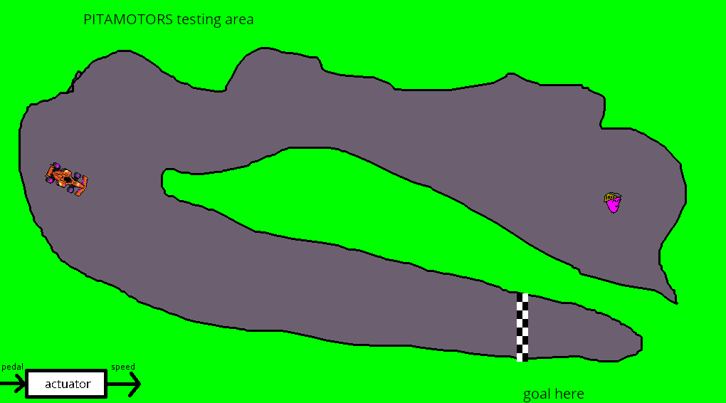 Screenshot 2 for PITA 2: control theory