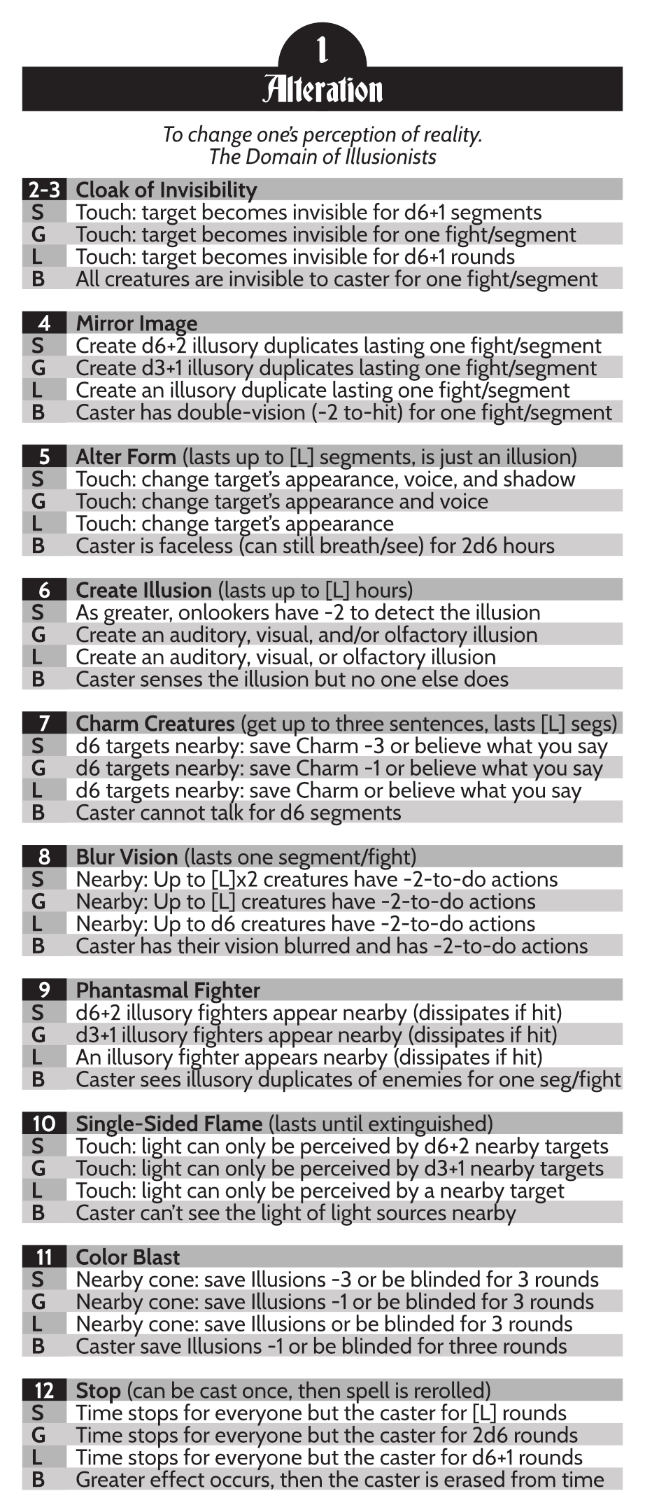 Screenshot 3 for Sanctioned Sorceries - AK5