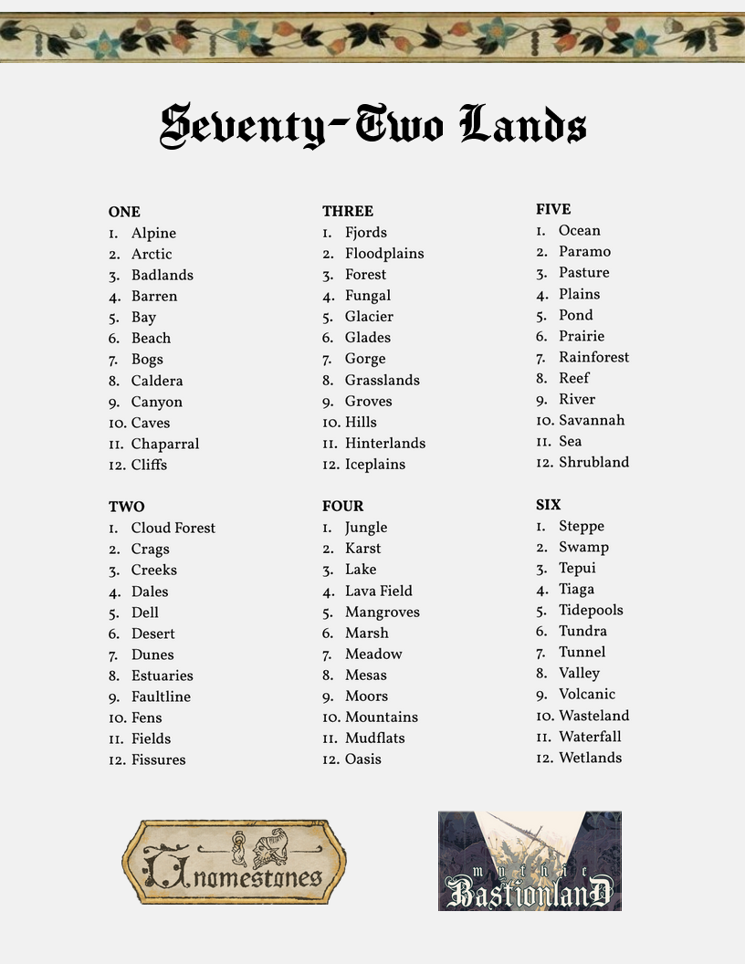 Screenshot 2 for Seventy-Two Lands for Mythic Bastionland