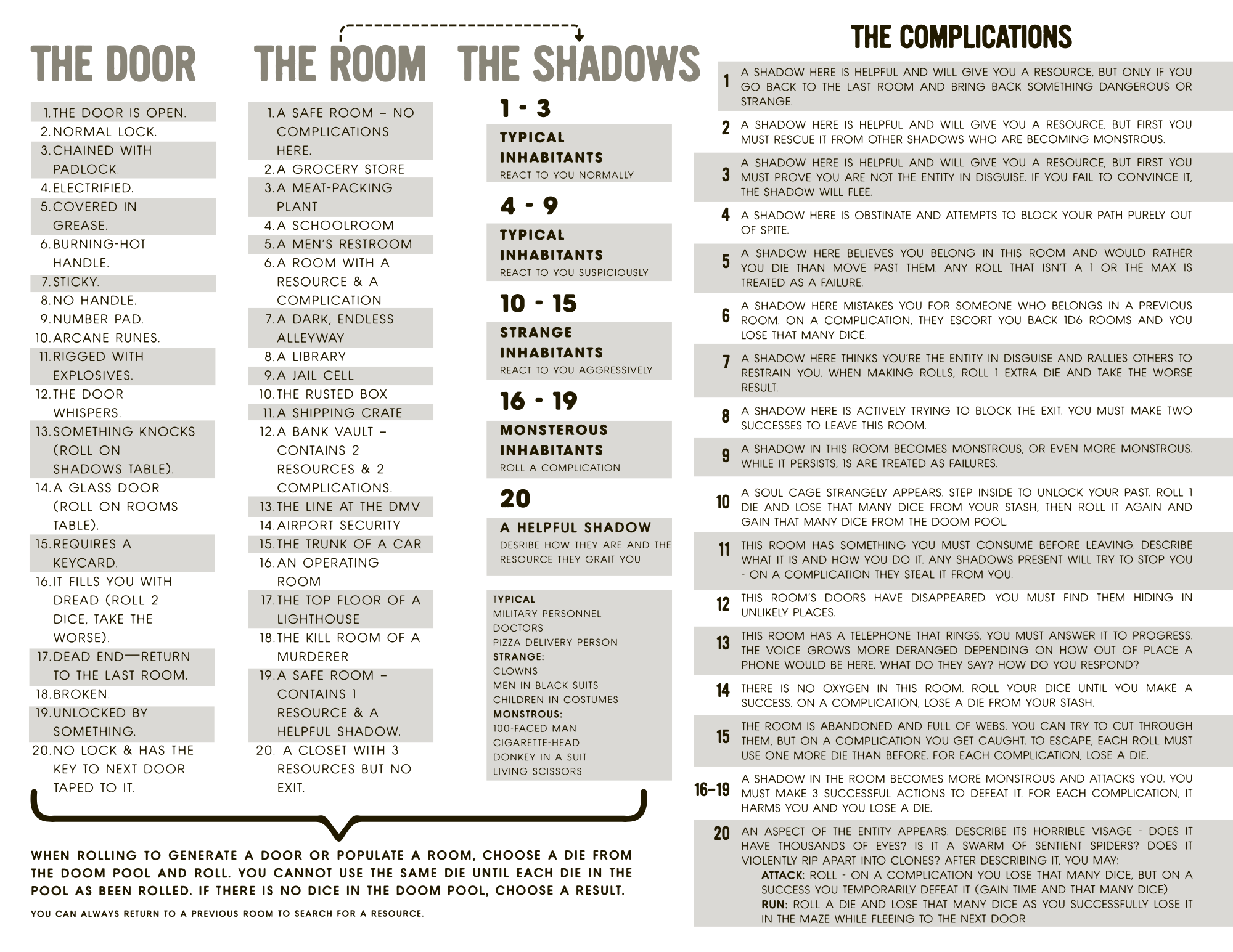 Screenshot 3 for DEAD DICE: A SOLO MICRO RPG