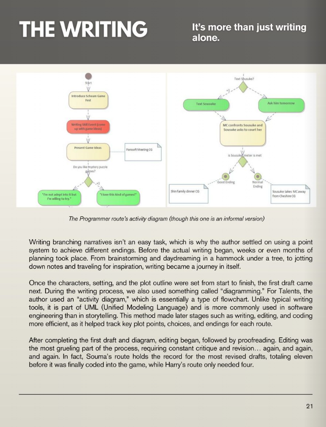 Screenshot 4 for Talents: Digital behind-the-scenes book