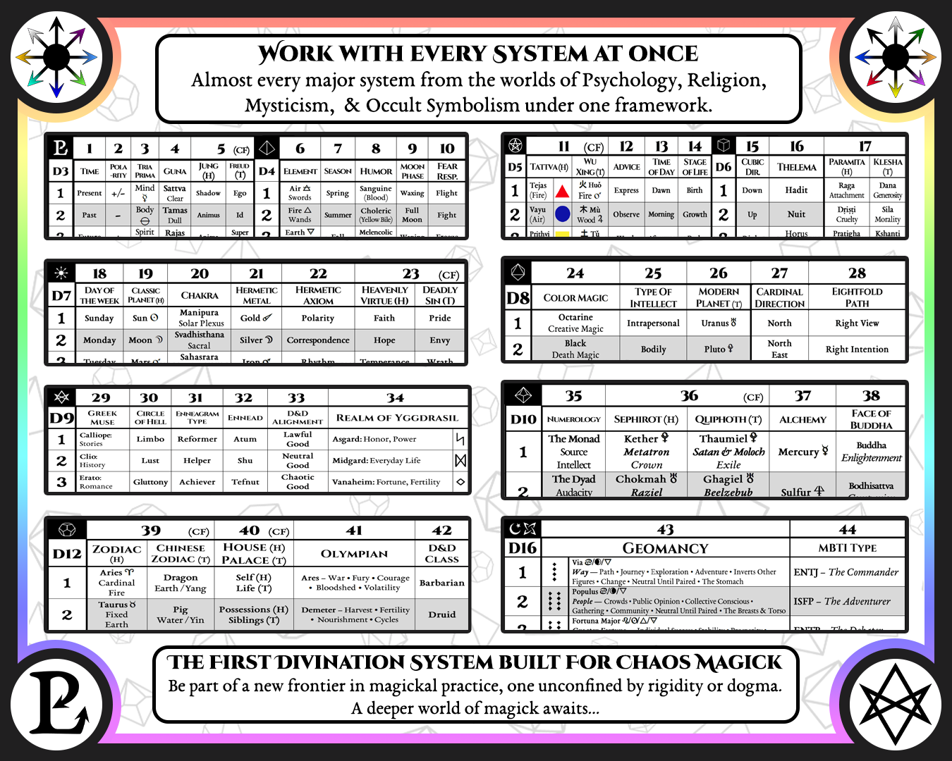 Screenshot 5 for Liber Polyhedra ~ Esoteric Dice Divination
