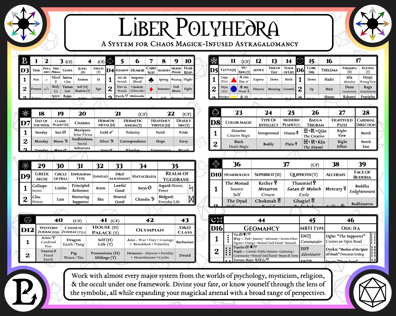 Screenshot 5 for Liber Polyhedra ~ Esoteric Dice Divination