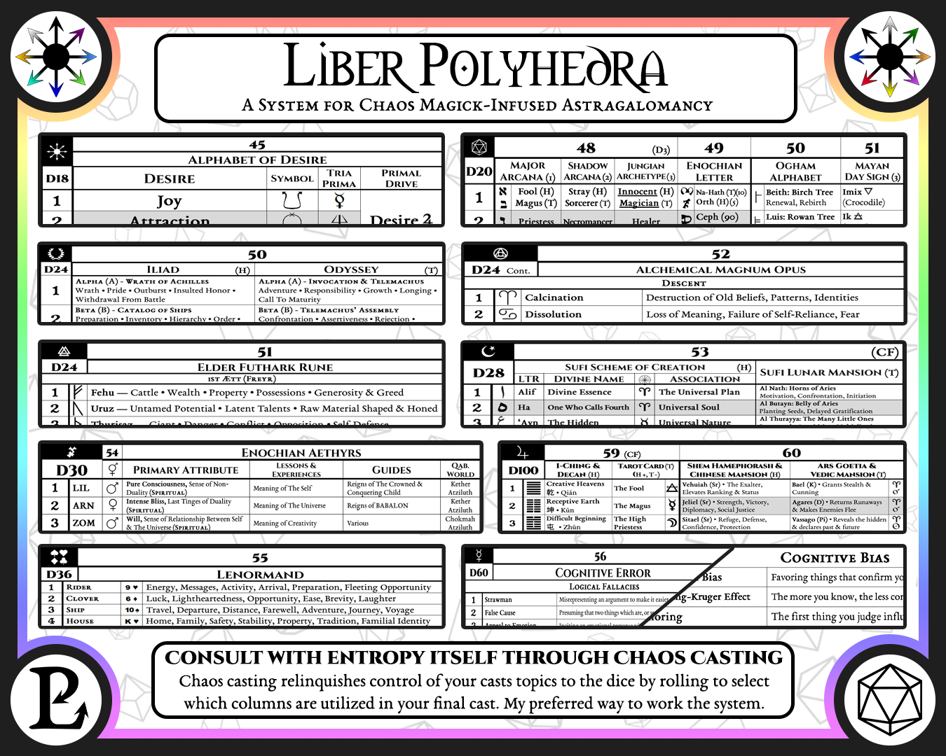 Screenshot 6 for Liber Polyhedra ~ Esoteric Dice Divination
