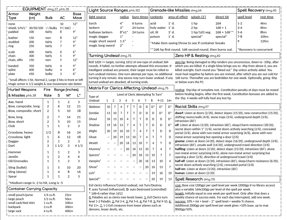 AD&D DM Screens by InsurgentInchworm