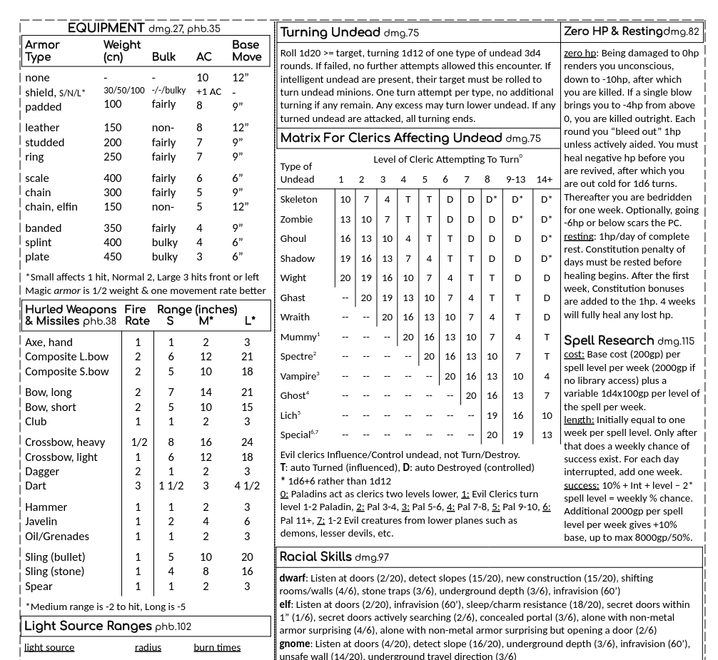 AD&D DM Screens by InsurgentInchworm