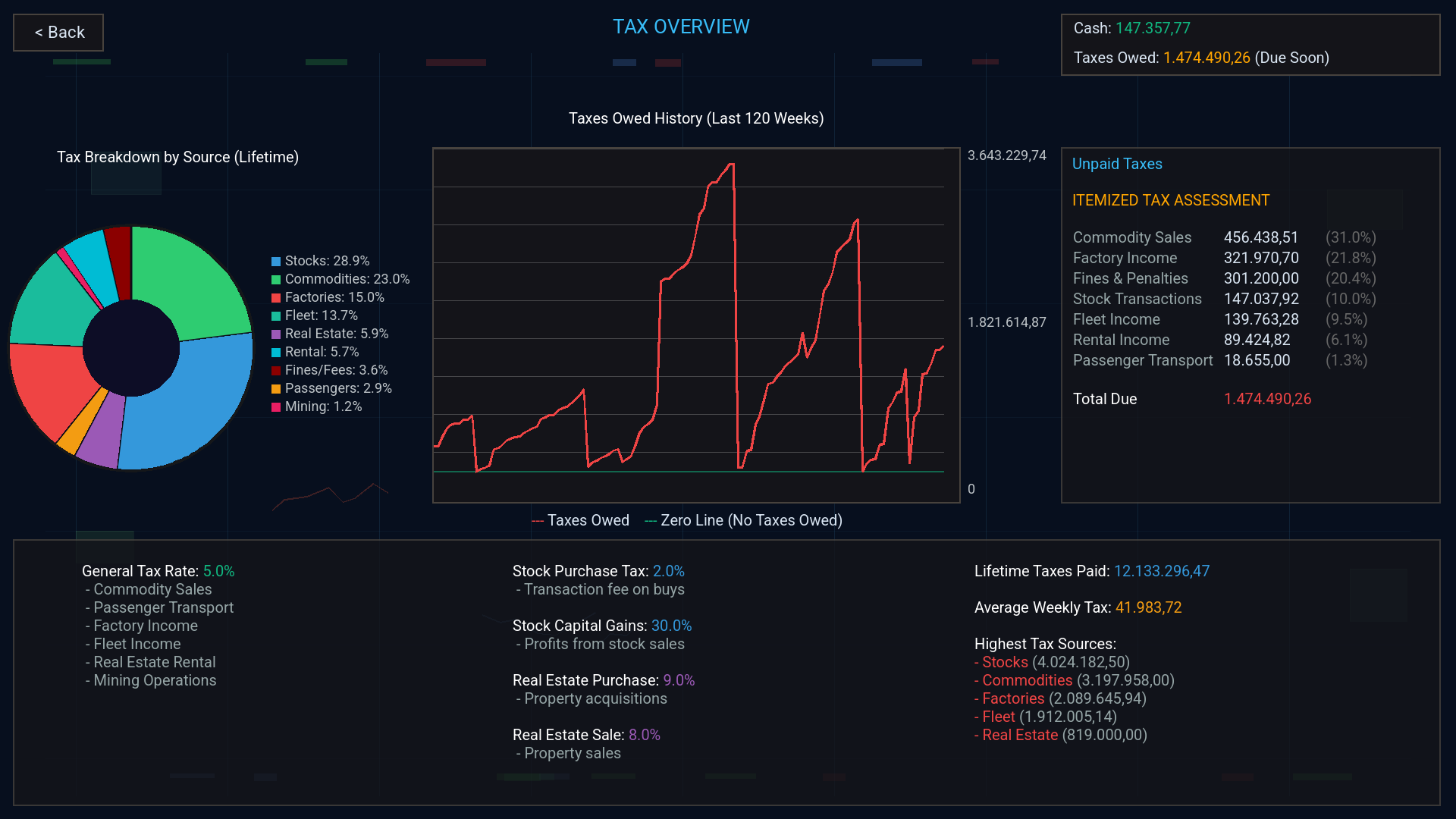 Screenshot 4 for Starport Merchants