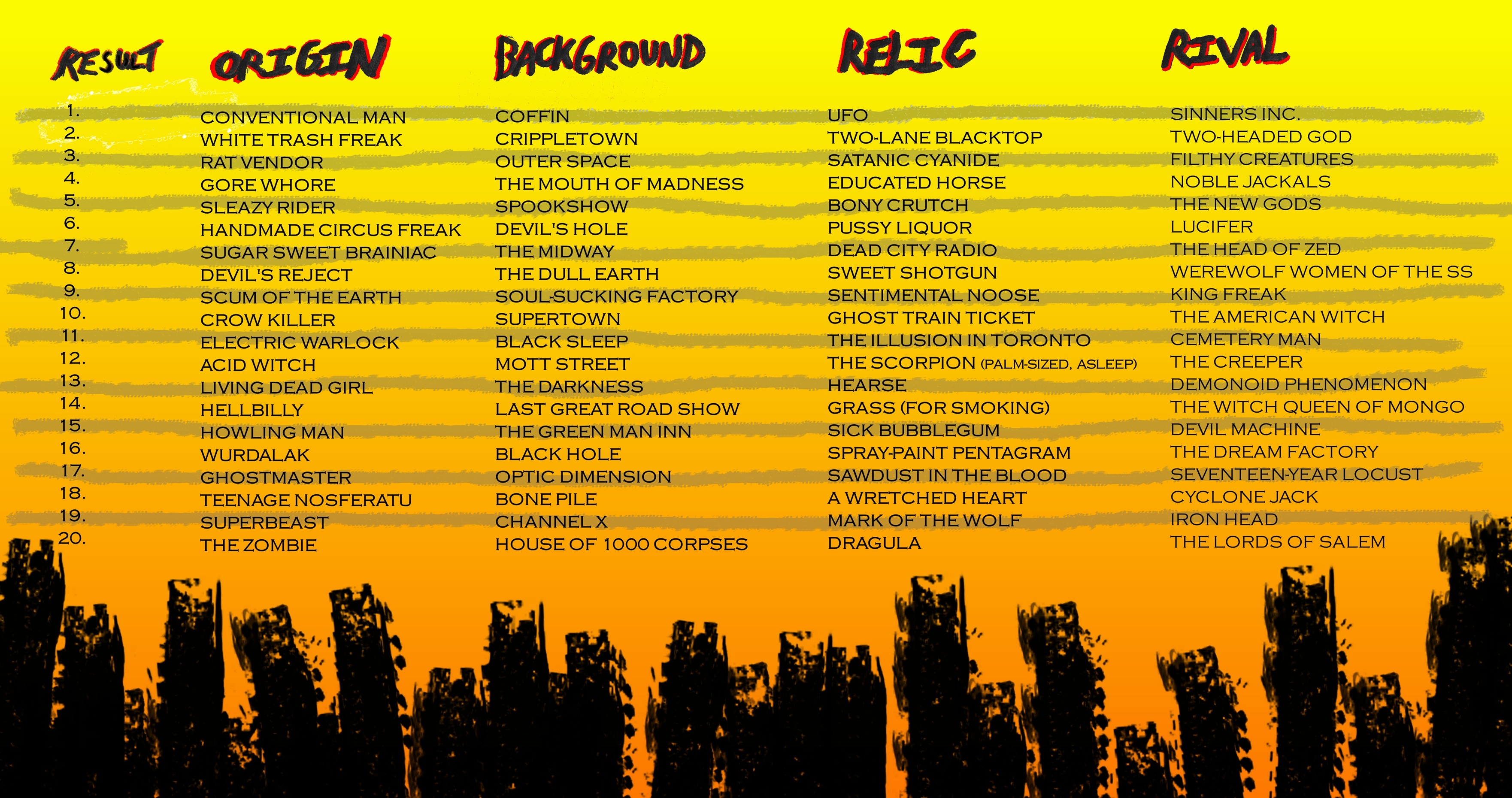 Screenshot 3 for Rob Zombie 4d20 Character Generator