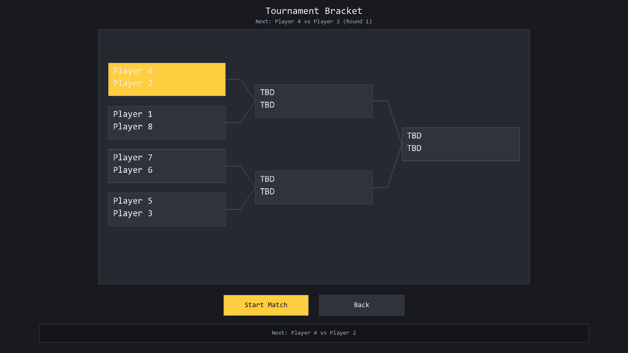 Tournament bracket