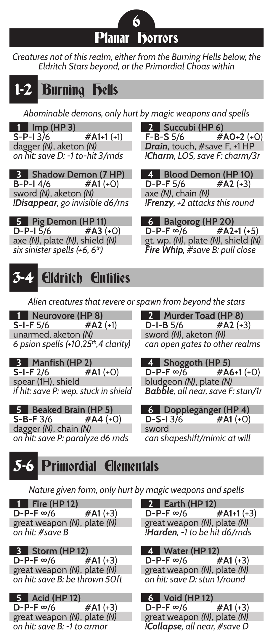 Screenshot 7 for Monstrous Bestiary - AK6