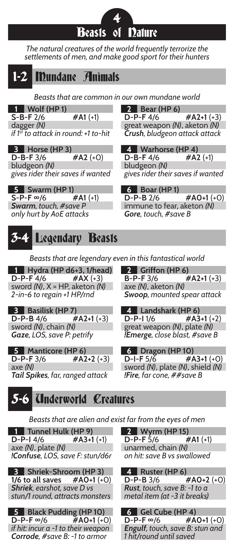 Screenshot 5 for Monstrous Bestiary - AK6
