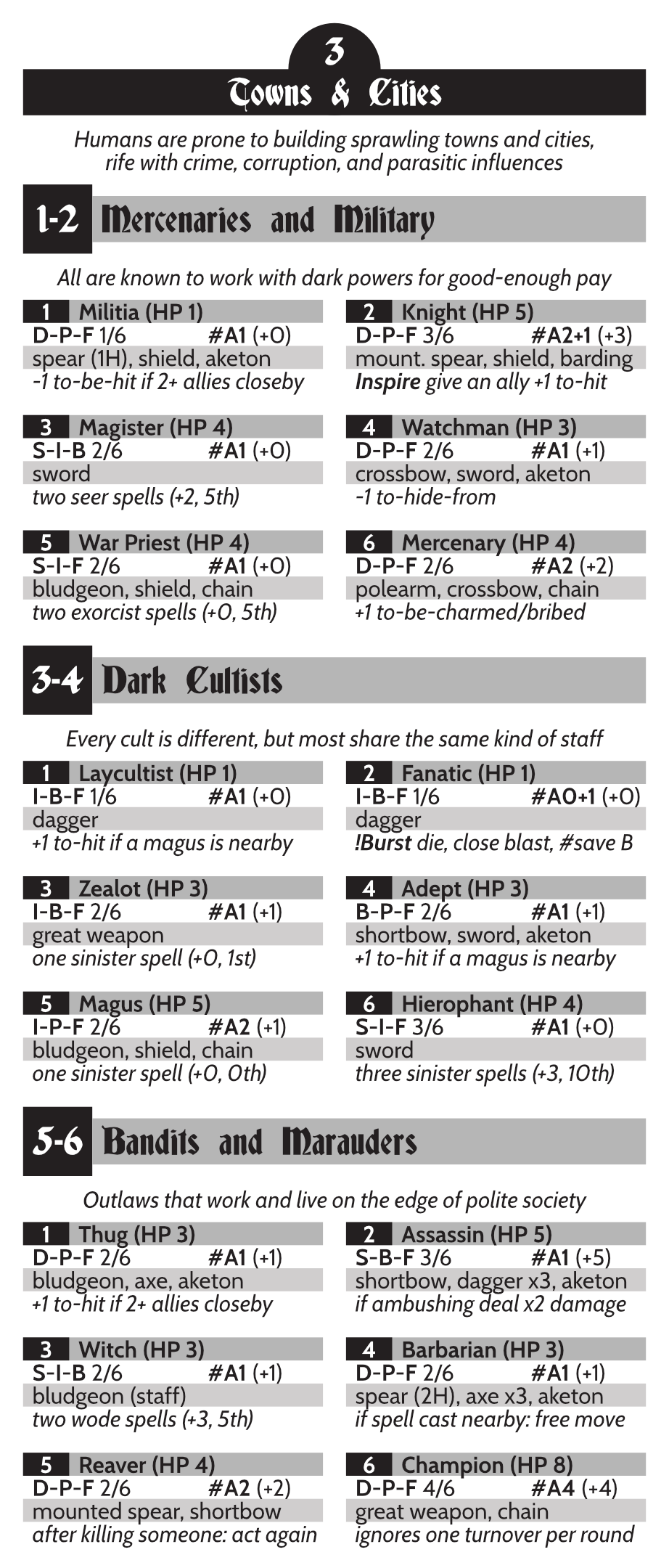 Screenshot 4 for Monstrous Bestiary - AK6