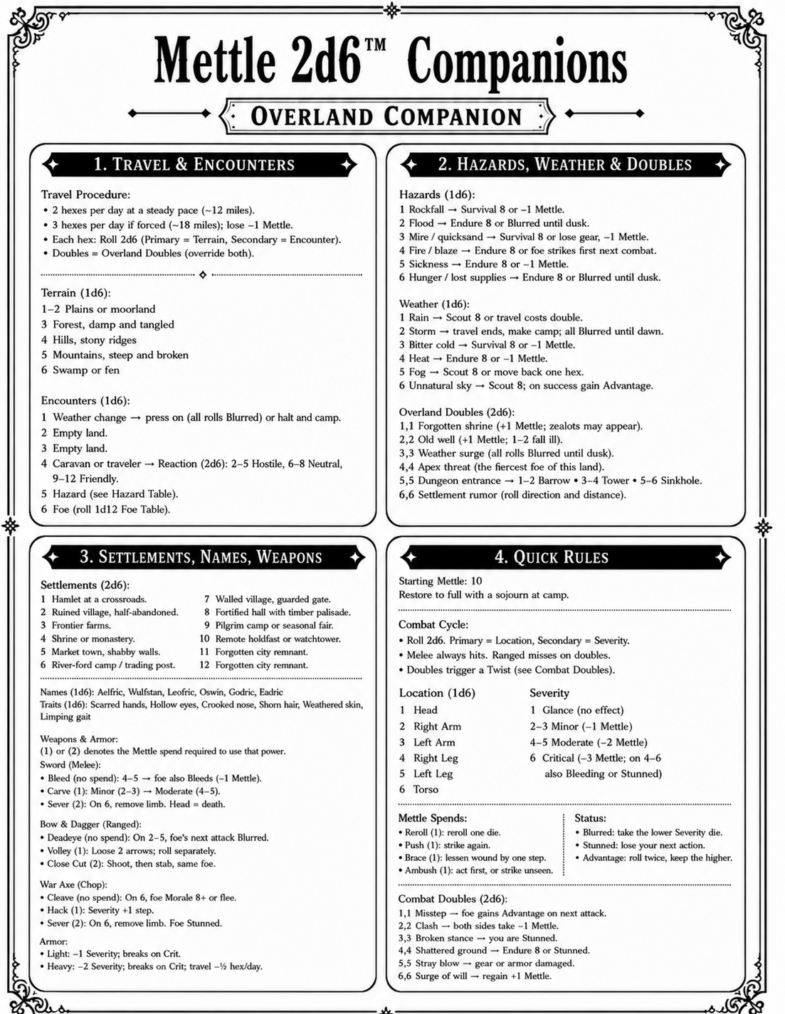 Screenshot 2 for Mettle 2d6(tm) Overland and Delve Companions