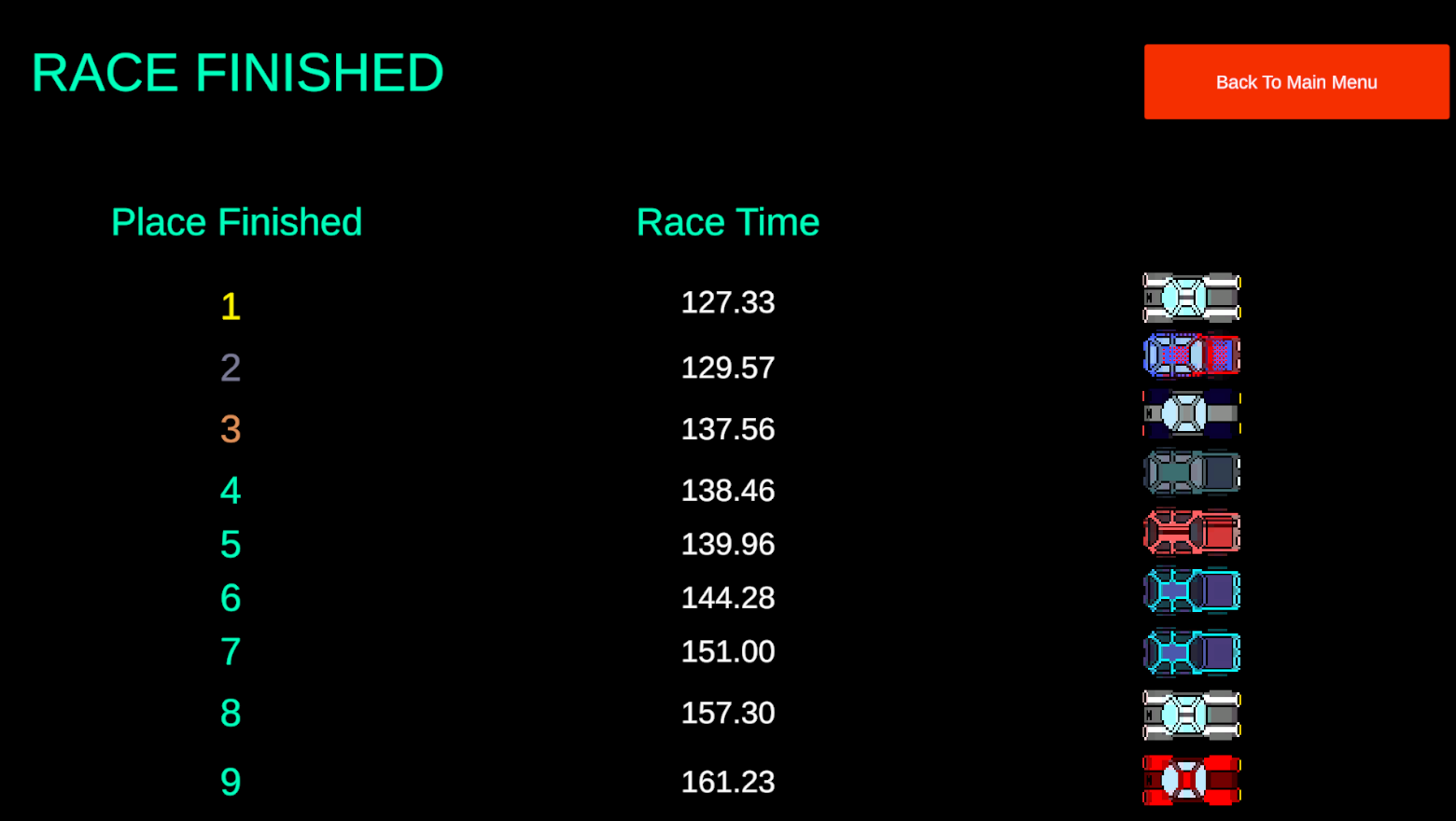 EZ Racer by Moose_47