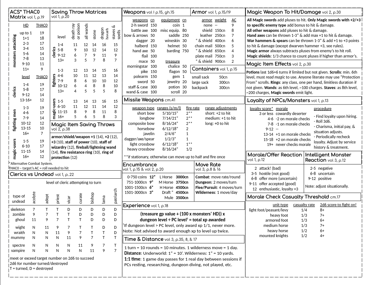 Screenshot 5 for OD&D 3LBB & GH Referee Screens