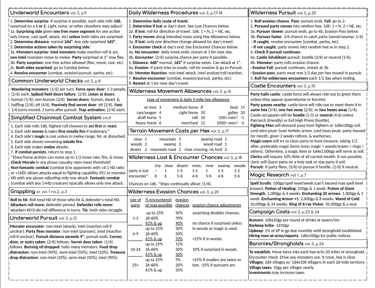 Screenshot 4 for OD&D 3LBB & GH Referee Screens