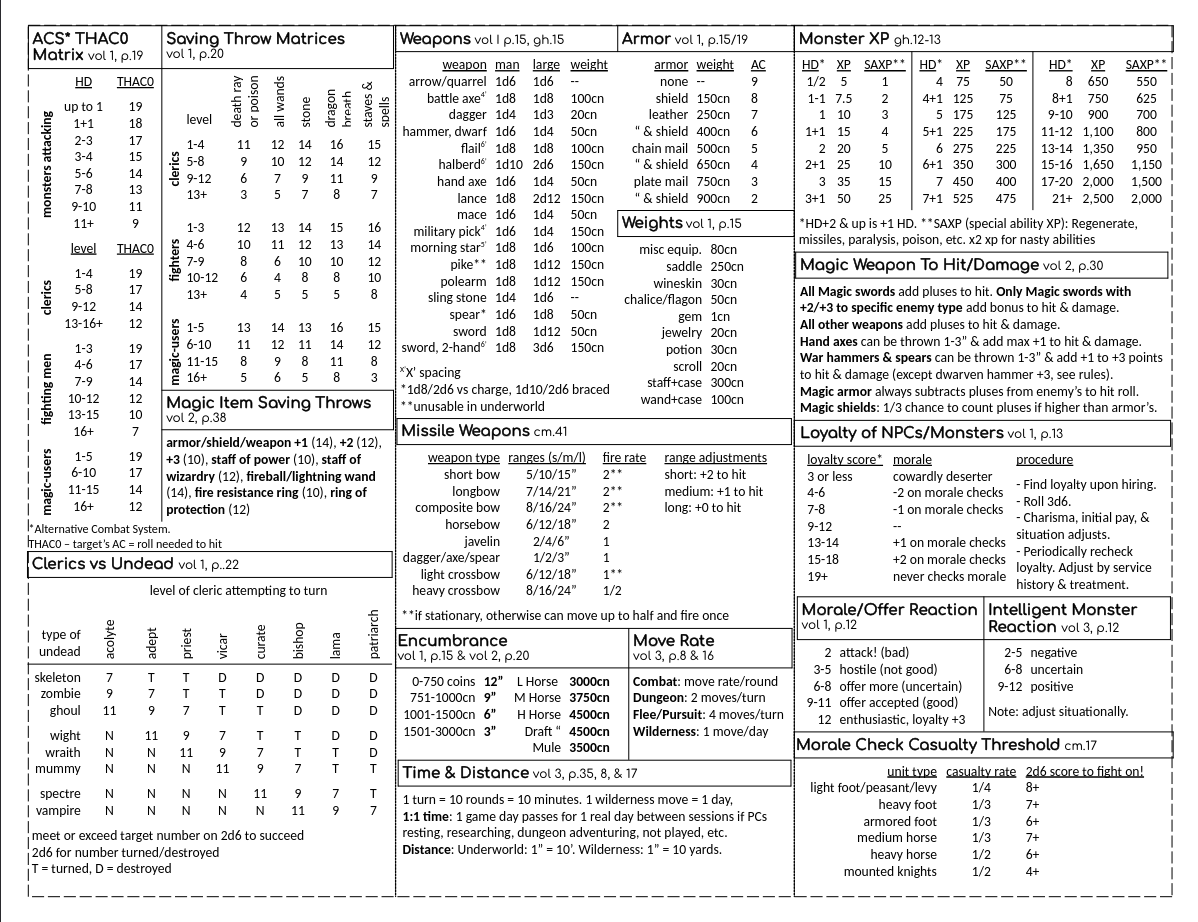 Screenshot 6 for OD&D 3LBB & GH Referee Screens