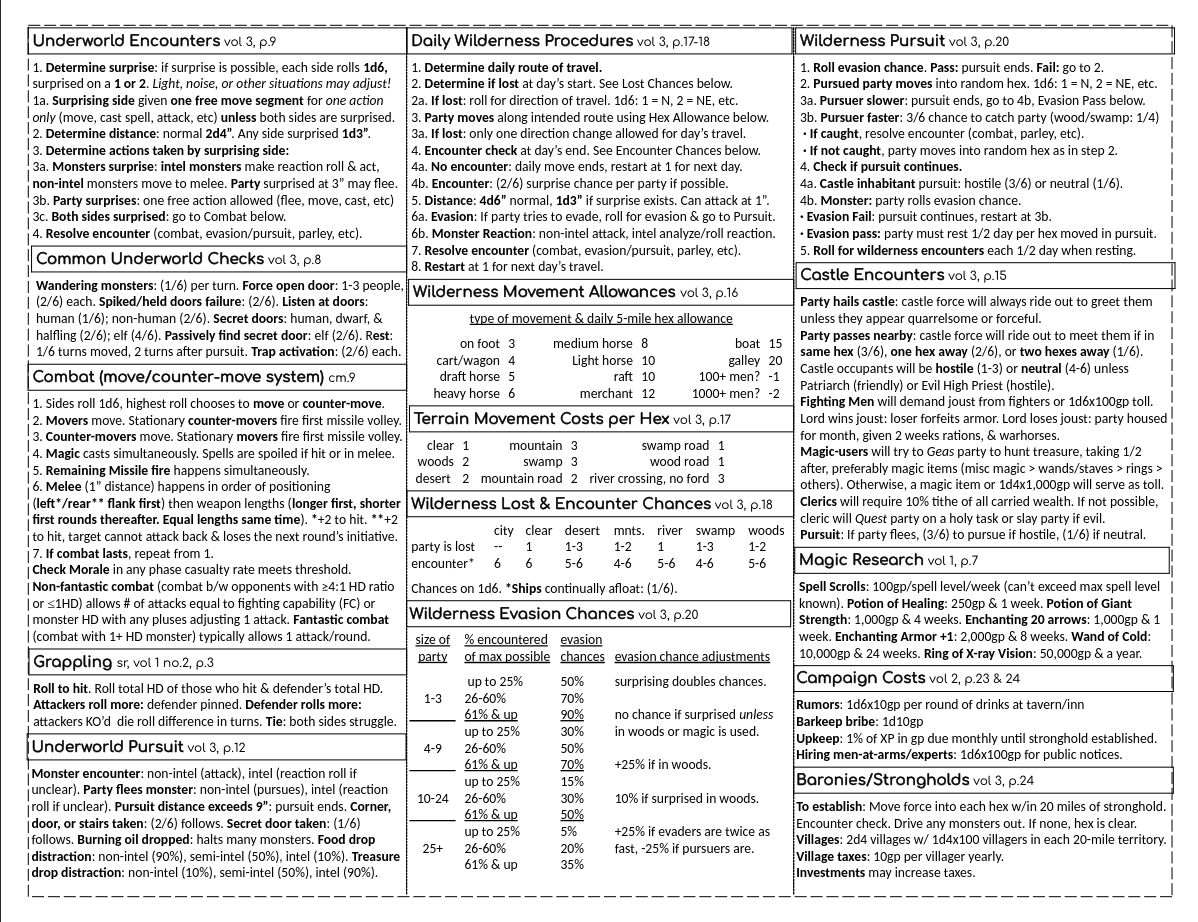 Screenshot 7 for OD&D 3LBB & GH Referee Screens