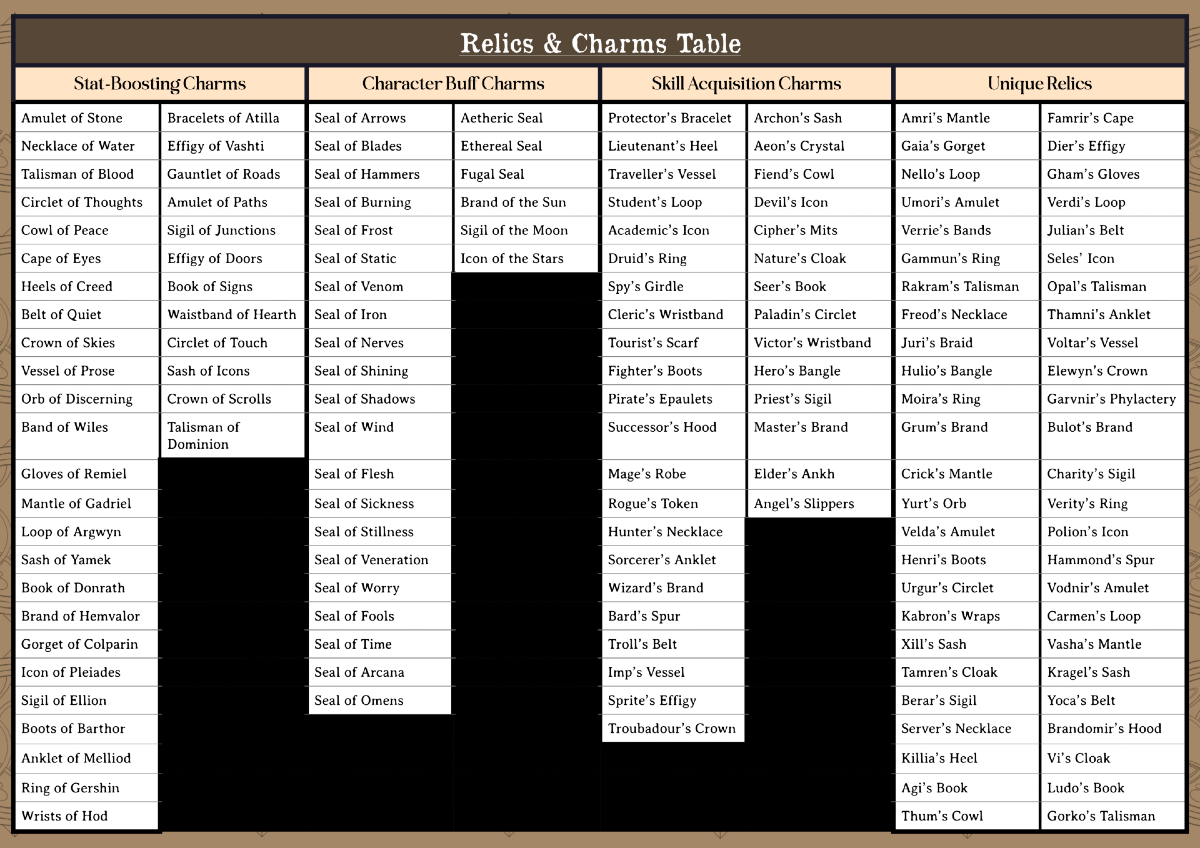 Screenshot 6 for Vagrant Sun; a TTRPG