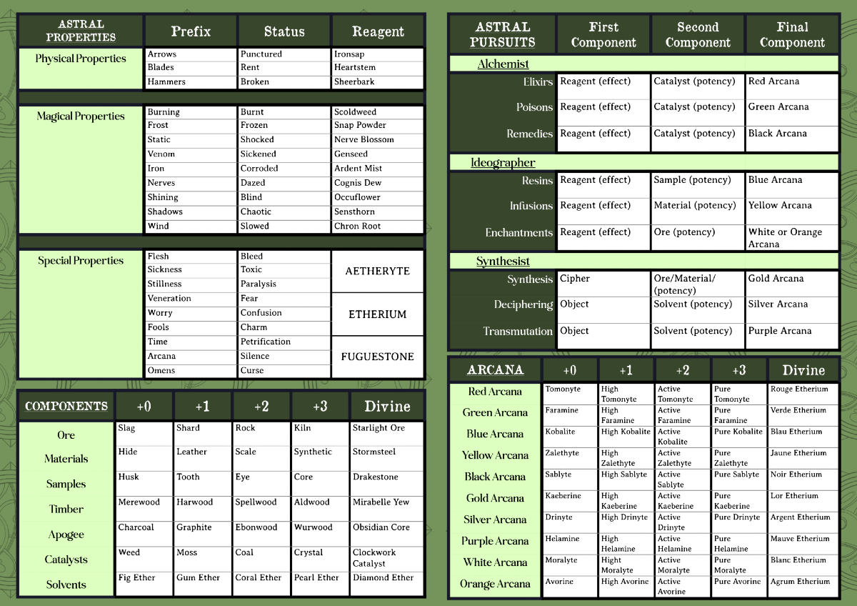 Screenshot 7 for Vagrant Sun; a TTRPG