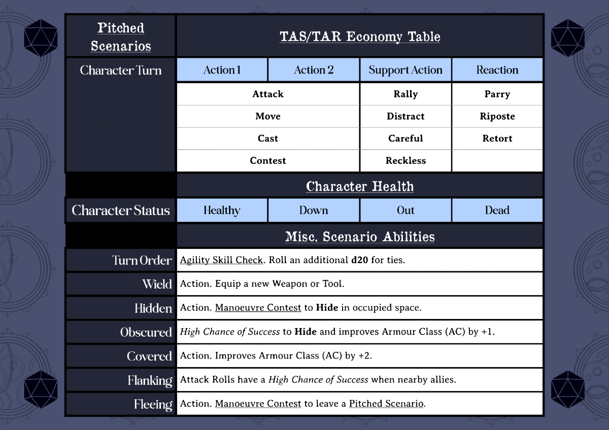 Screenshot 5 for Vagrant Sun; a TTRPG