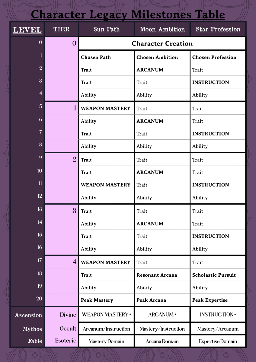 Screenshot 9 for Vagrant Sun; a TTRPG