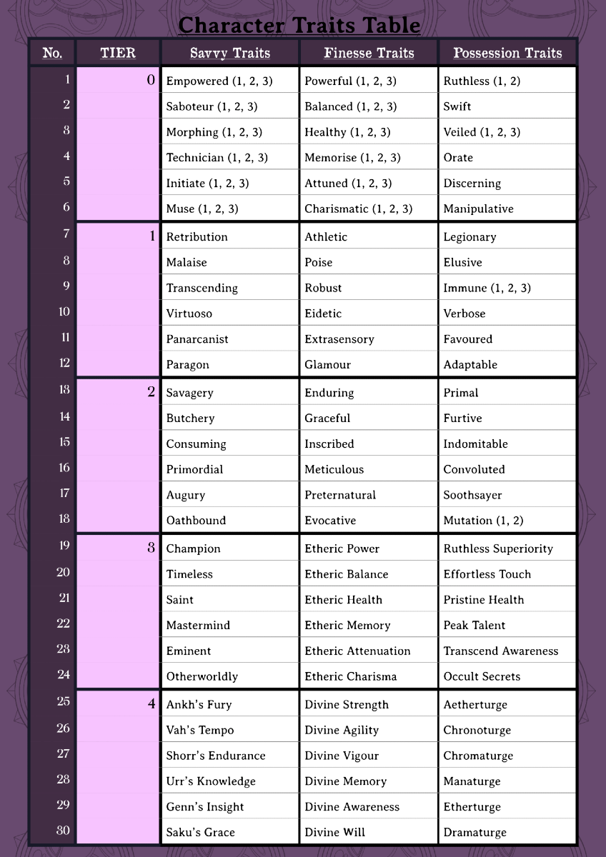 Screenshot 8 for Vagrant Sun; a TTRPG