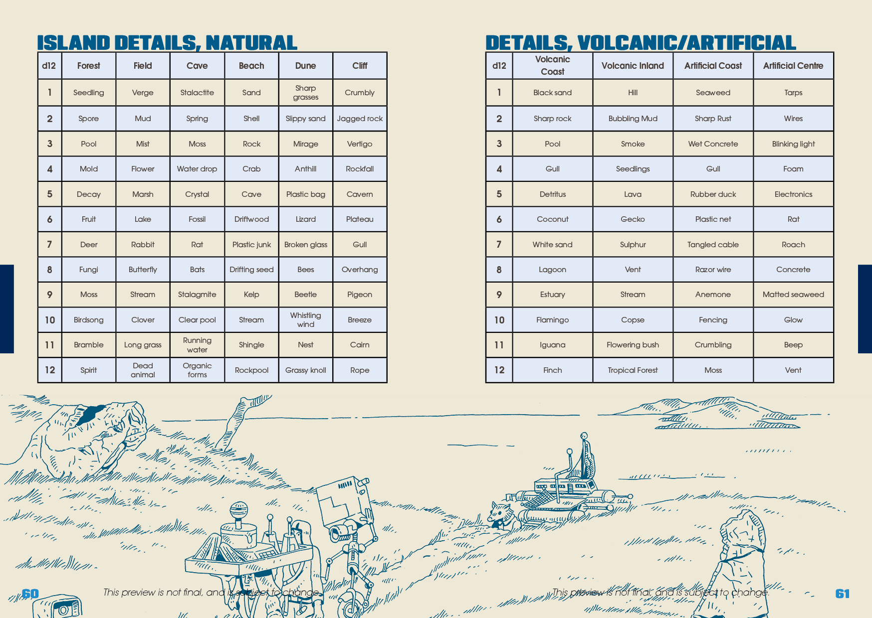 Screenshot 10 for FREE Islands of Weirdhope QUICKSTART