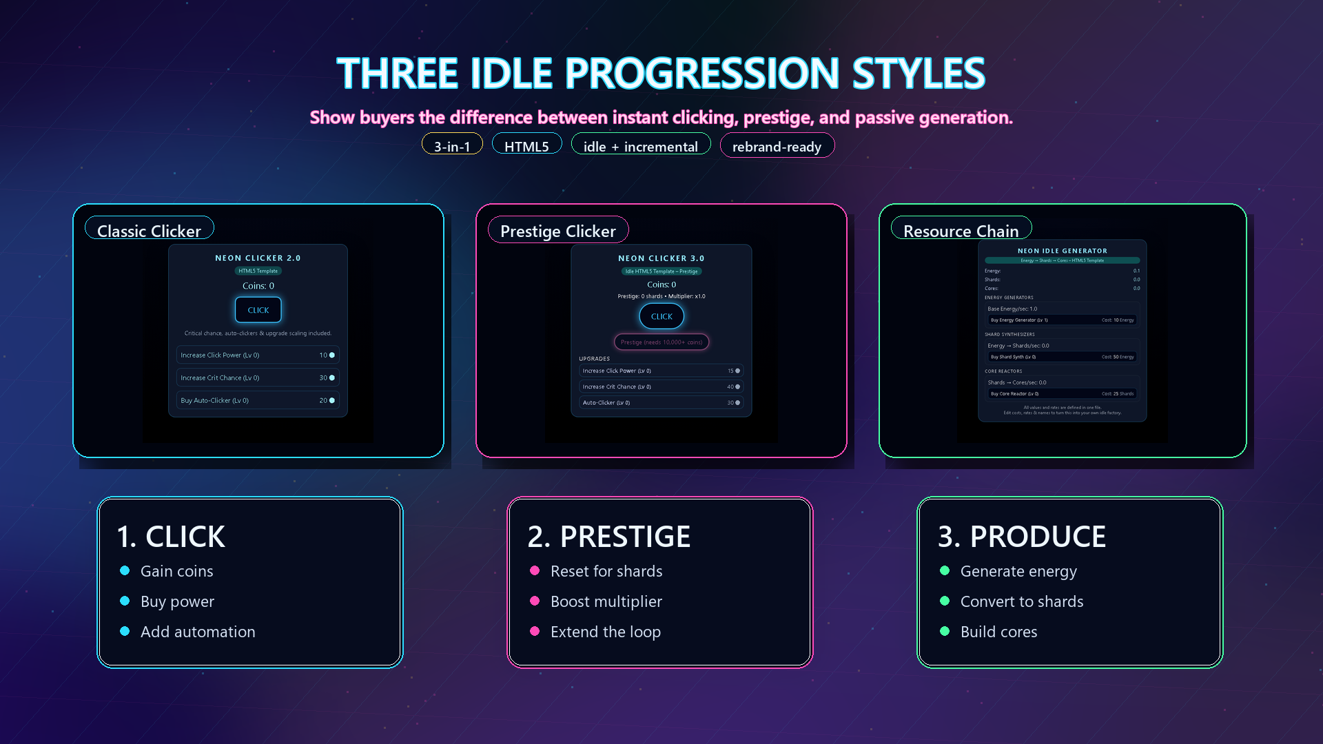 Game Layout Template Clicker Game Creator Kit – Build Addictive Clicker & Progression Games (3 in 1 ...