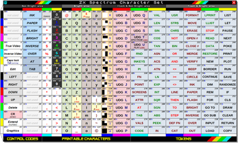 ZX Spectrum Character Set by Saul