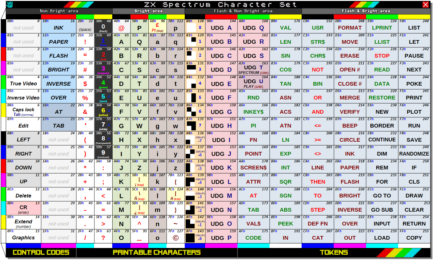 ZX Spectrum cheat sheets updated - ZX Spectrum Character Set by Saul