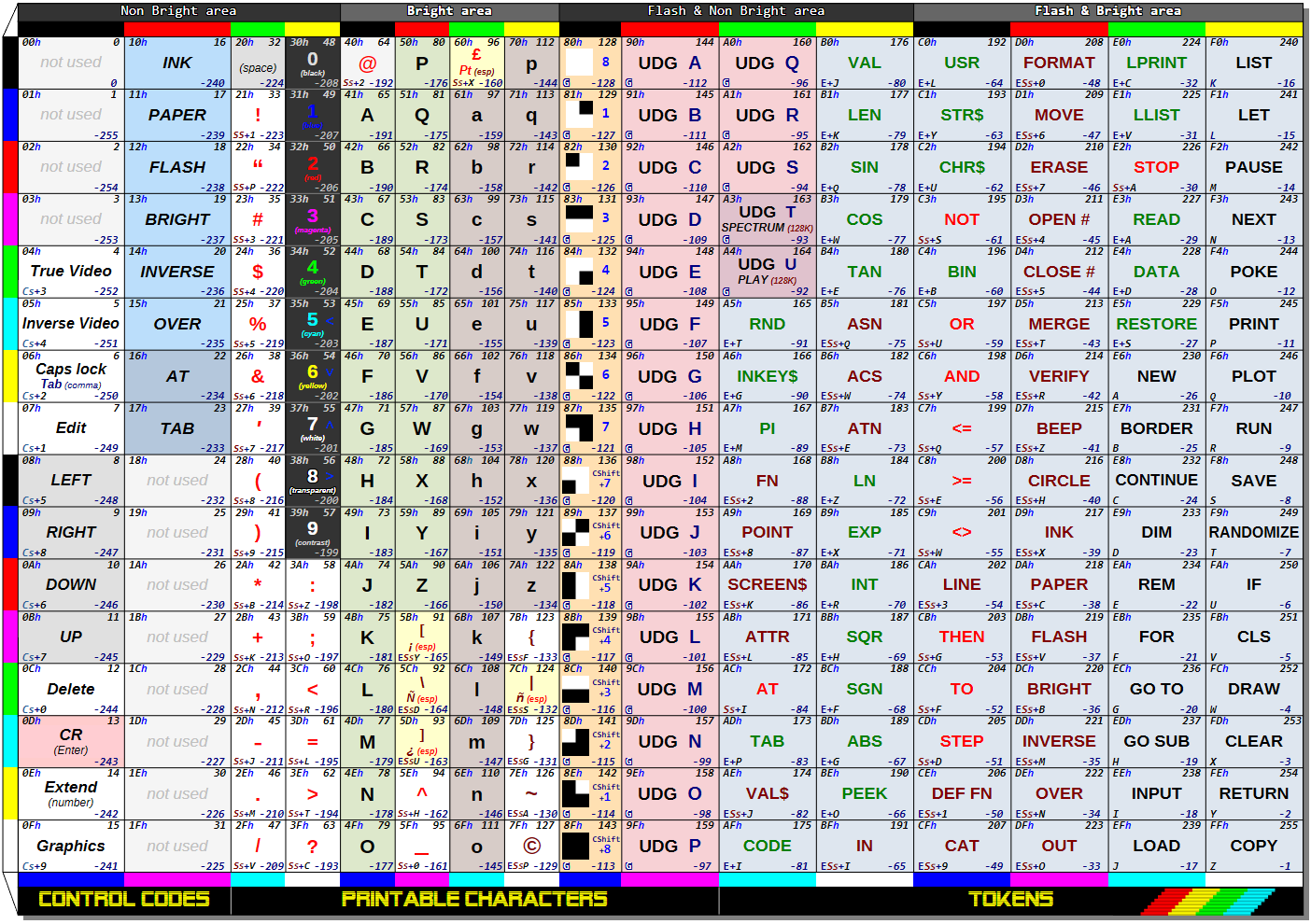 うさちページ ZX Spectrum cheat sheets updated - ZX Spectrum Character Set by Saul