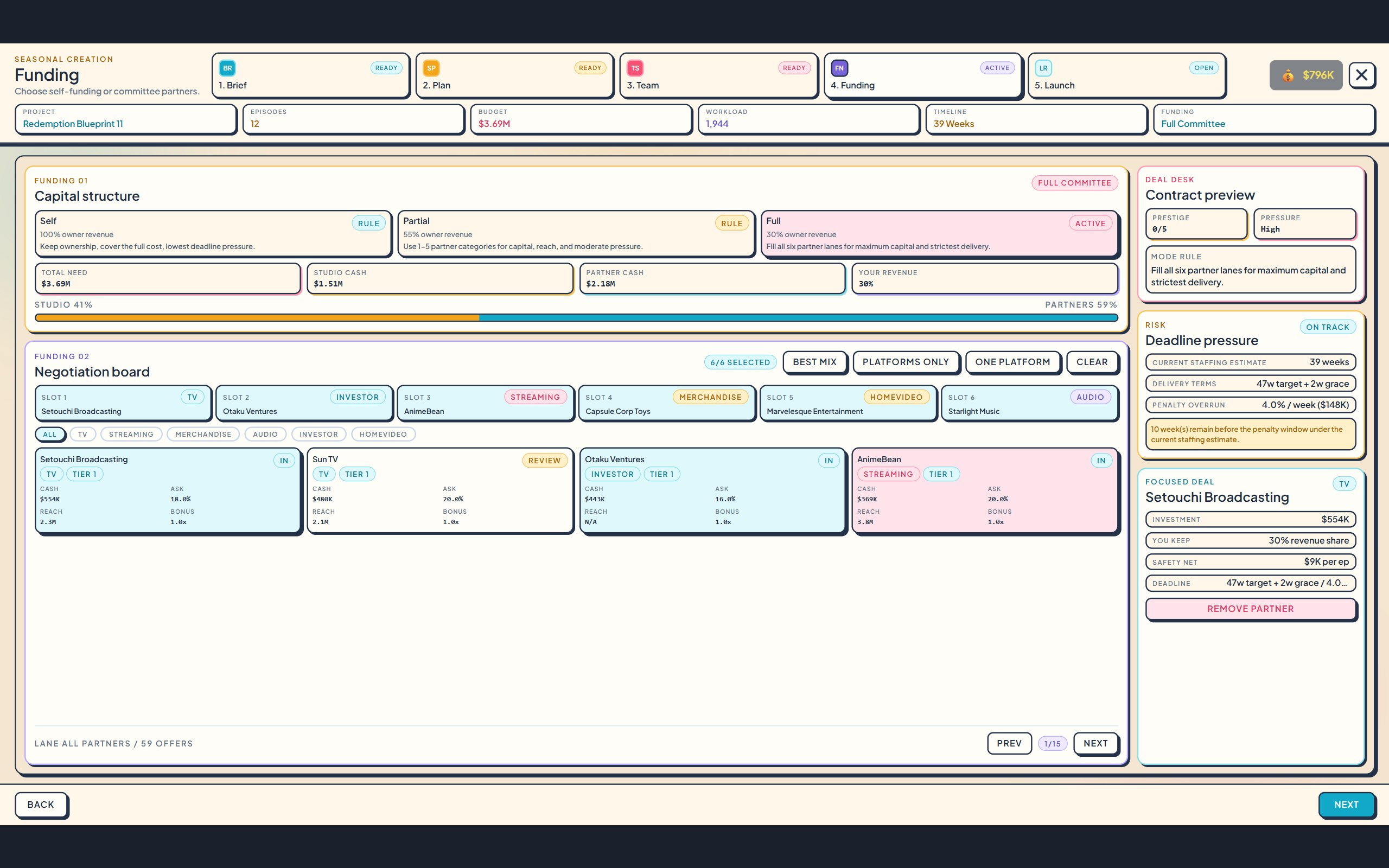 Screenshot 6 for AnimeBiz Magnate Supporters Edition