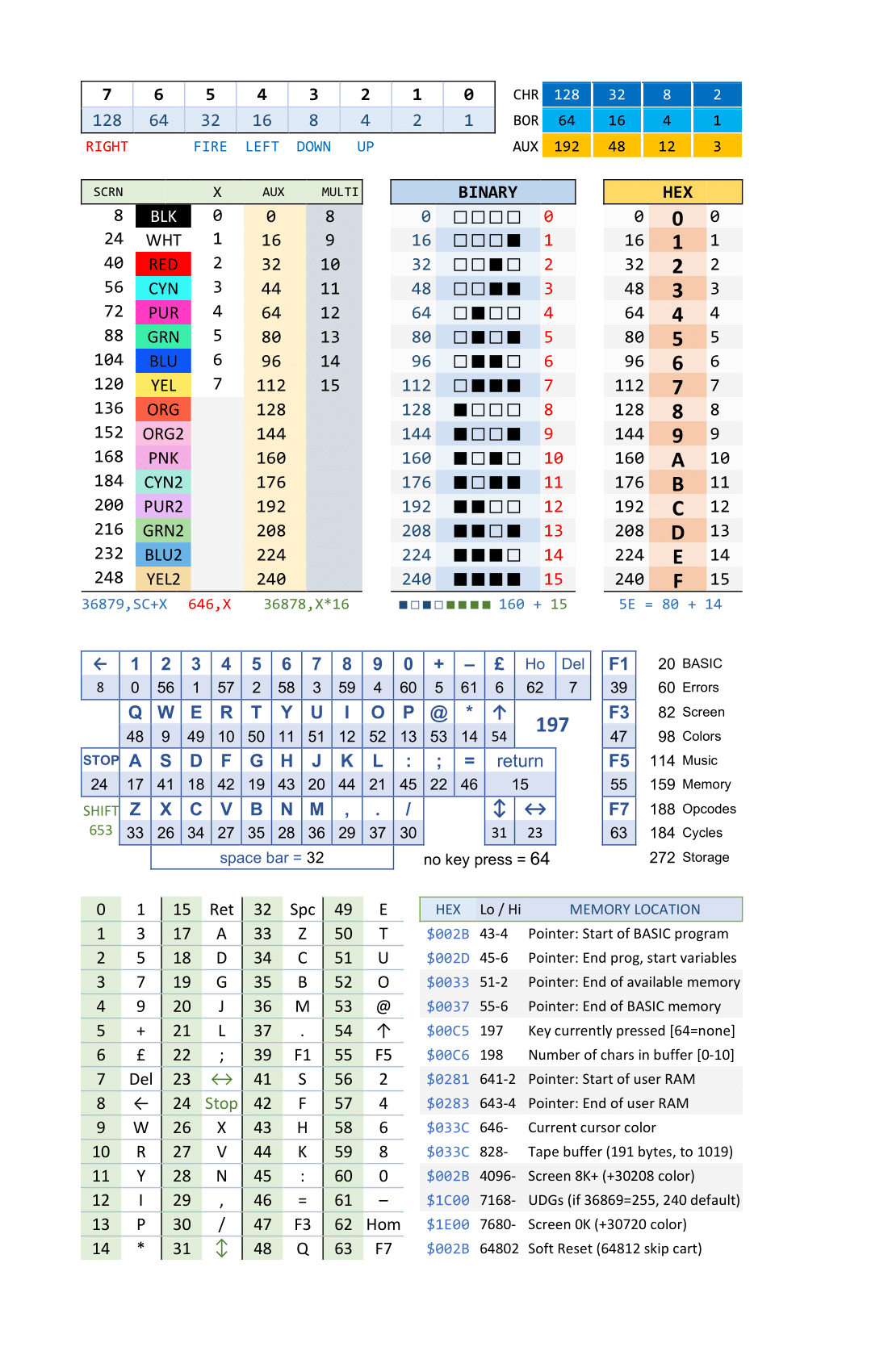 Screenshot 7 for VIC 20 Quick Reference Handbook version 2 - VIC20 VC 20 VIC-20