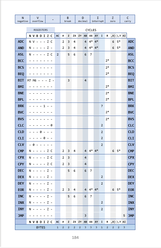 Screenshot 4 for VIC 20 Quick Reference Handbook version 2 - VIC20 VC 20 VIC-20