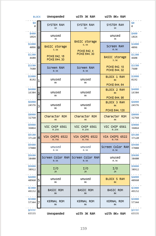 Screenshot 3 for VIC 20 Quick Reference Handbook version 2 - VIC20 VC 20 VIC-20
