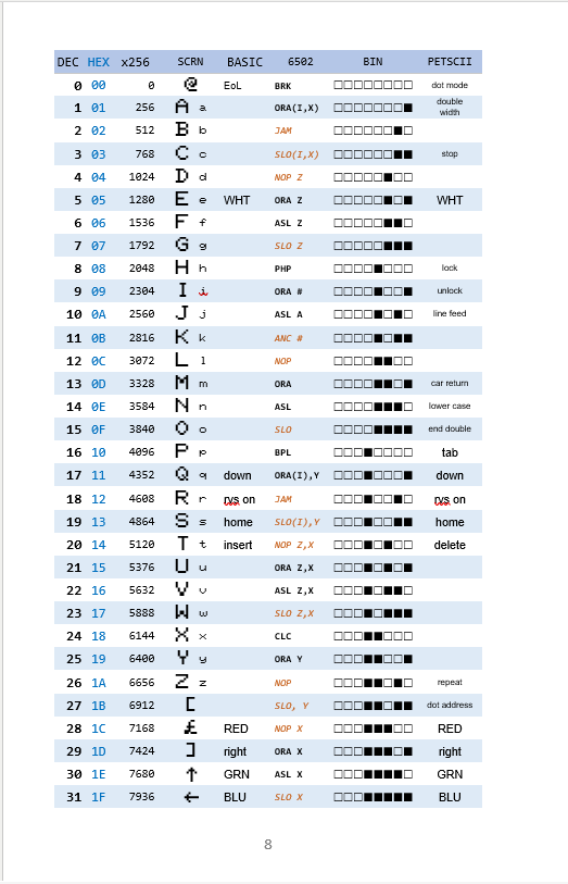 Screenshot 6 for VIC 20 Quick Reference Handbook version 2 - VIC20 VC 20 VIC-20