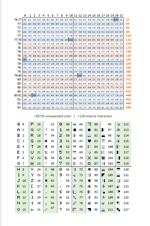 Screenshot 5 for VIC 20 Quick Reference Handbook version 2 - VIC20 VC 20 VIC-20