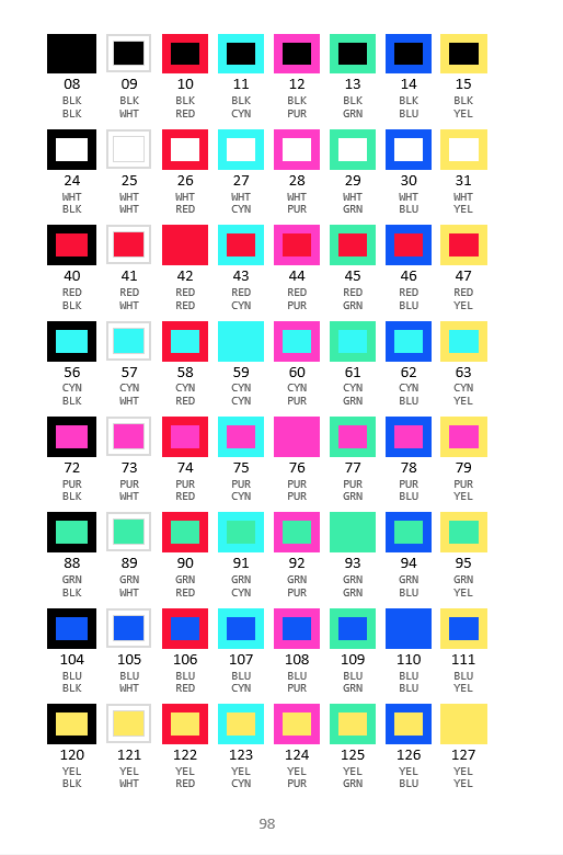 Screenshot 8 for VIC 20 Quick Reference Handbook version 2 - VIC20 VC 20 VIC-20