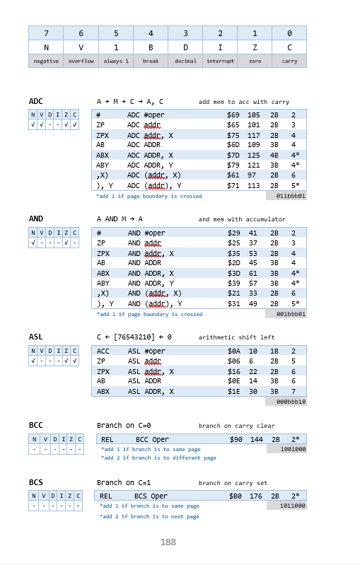 Screenshot 9 for VIC 20 Quick Reference Handbook version 2 - VIC20 VC 20 VIC-20