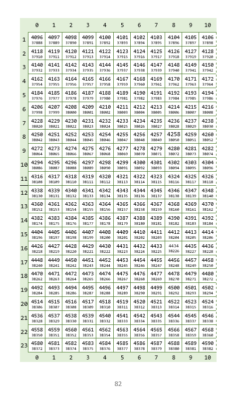 Screenshot 10 for VIC 20 Quick Reference Handbook version 2 - VIC20 VC 20 VIC-20