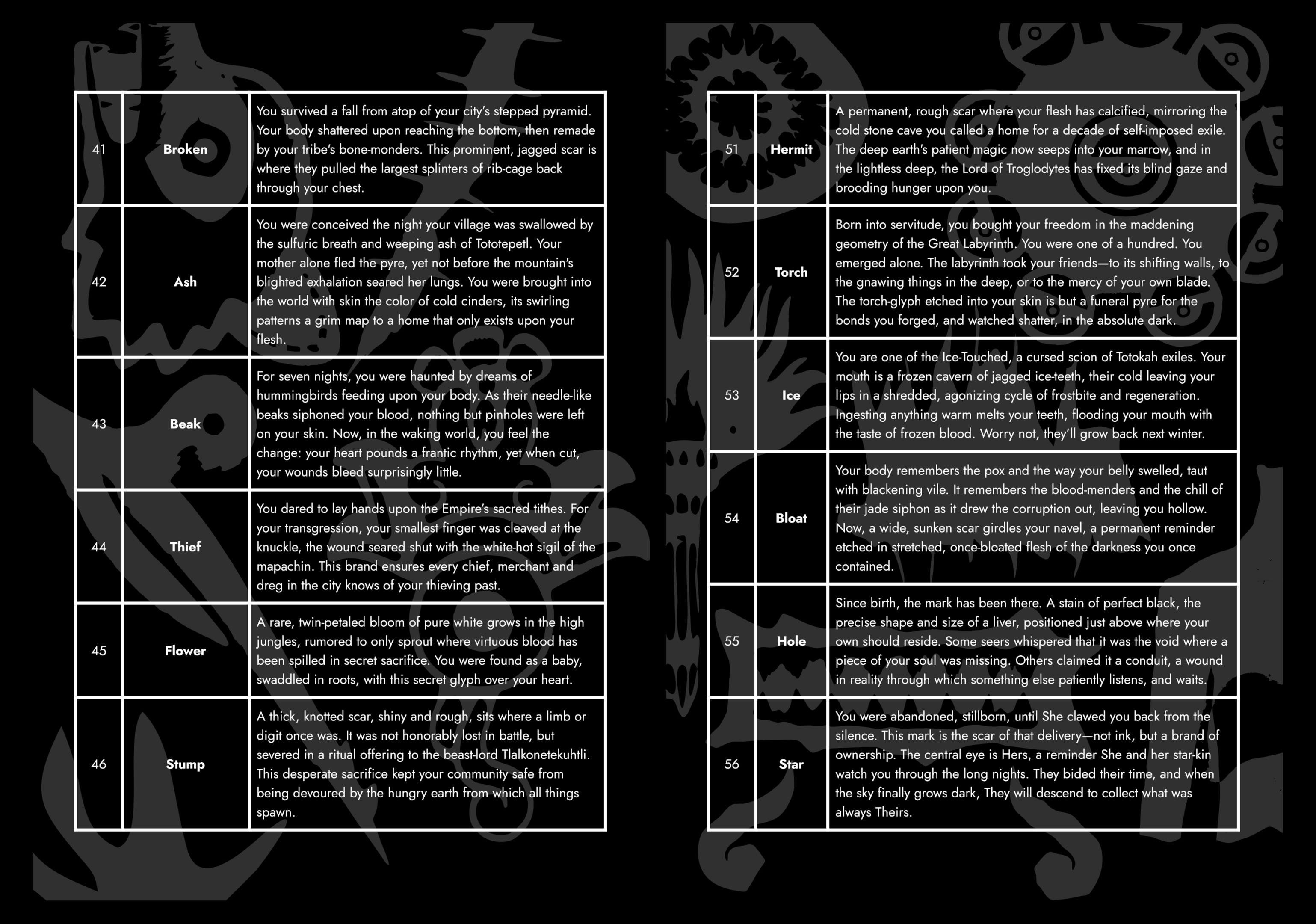 Screenshot 3 for KOKOTÖNA - The Paths of Flesh