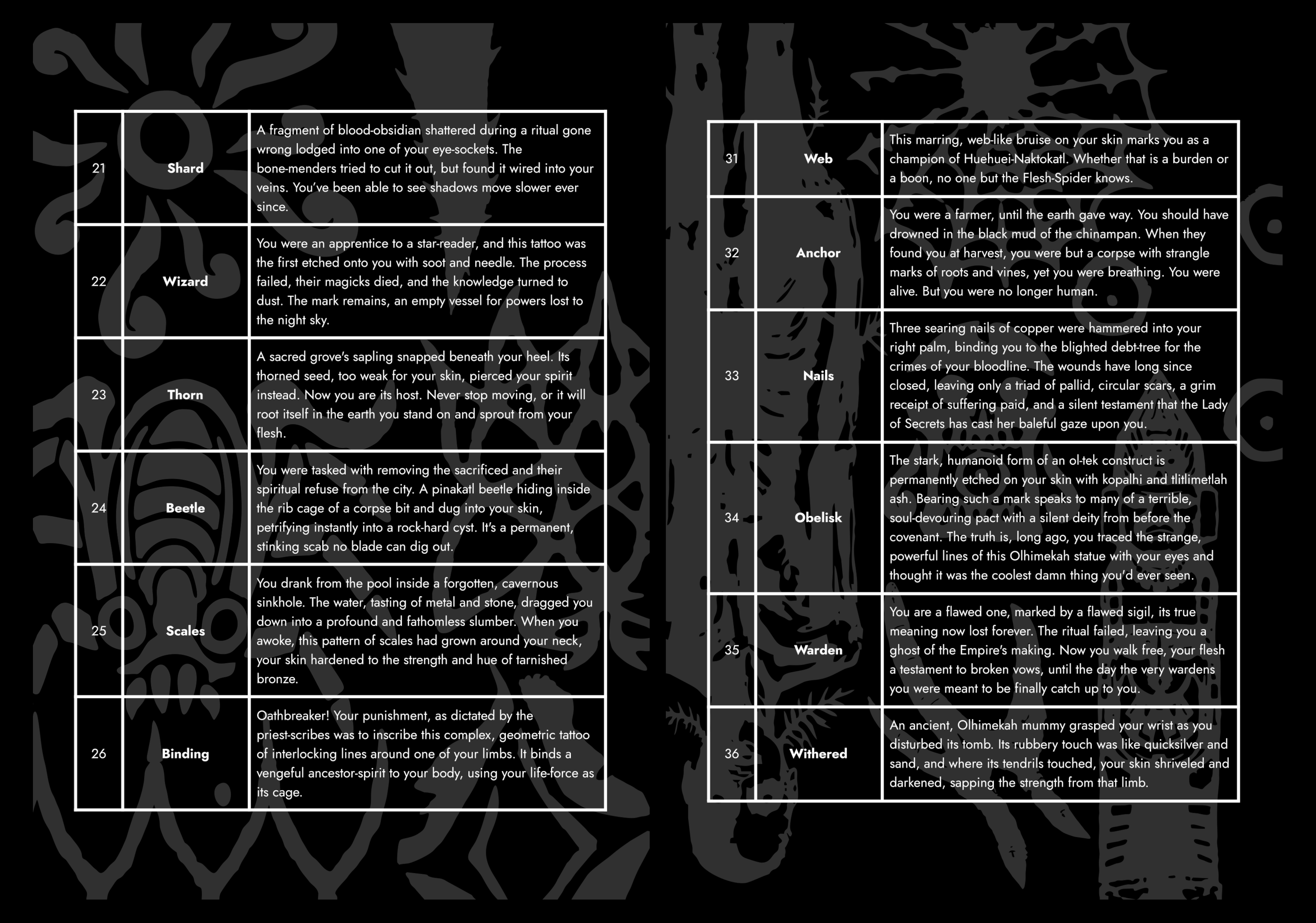 Screenshot 2 for KOKOTÖNA - The Paths of Flesh