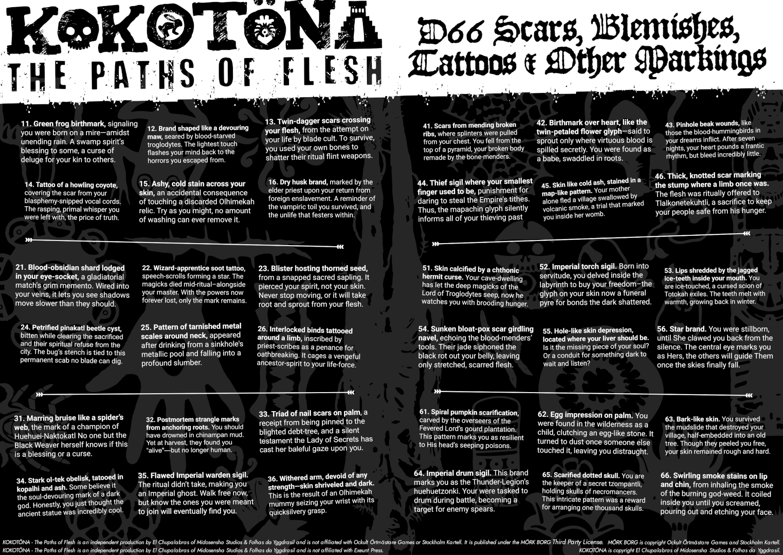 Screenshot 2 for KOKOTÖNA - The Paths of Flesh